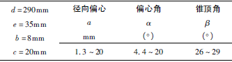 三偏心蝶閥設計中各個參數的選擇方法