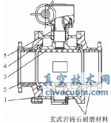 除灰渣系統(tǒng)閥門(mén)的選型及應(yīng)用