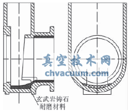 除灰渣系統(tǒng)閥門(mén)的選型及應(yīng)用