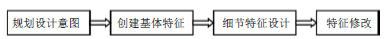 UG環(huán)境下閘閥結(jié)構(gòu)的虛擬設(shè)計(jì)