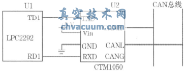 基于CANopen協(xié)議的電動執(zhí)行機構設計