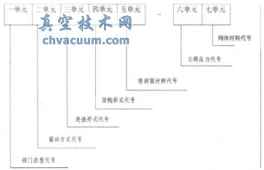 淺談閘閥常識(shí)及在電廠熱力系統(tǒng)中的應(yīng)用