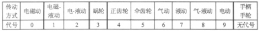 淺談閘閥常識(shí)及在電廠熱力系統(tǒng)中的應(yīng)用