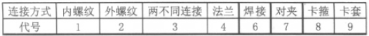 淺談閘閥常識(shí)及在電廠熱力系統(tǒng)中的應(yīng)用