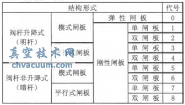 淺談閘閥常識(shí)及在電廠熱力系統(tǒng)中的應(yīng)用
