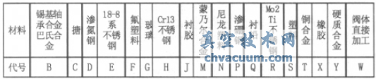 淺談閘閥常識(shí)及在電廠熱力系統(tǒng)中的應(yīng)用