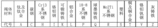 淺談閘閥常識(shí)及在電廠熱力系統(tǒng)中的應(yīng)用
