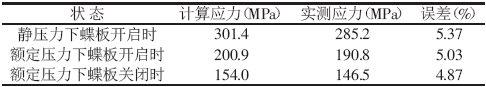 計算應(yīng)力與實(shí)測應(yīng)力對比