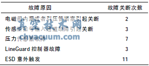 氣液聯(lián)動(dòng)執(zhí)行機(jī)構(gòu)意外關(guān)斷分析及在西氣東輸?shù)膽?yīng)用