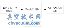 CAN節(jié)點硬件整體結(jié)構(gòu)圖