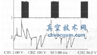 電廠電動執(zhí)行機構(gòu)軟啟動器設(shè)計