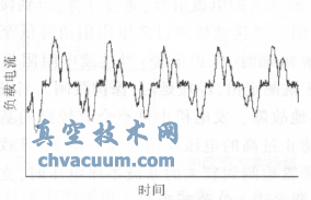 電廠電動執(zhí)行機構(gòu)軟啟動器設(shè)計