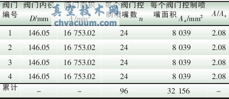 調門設計數據