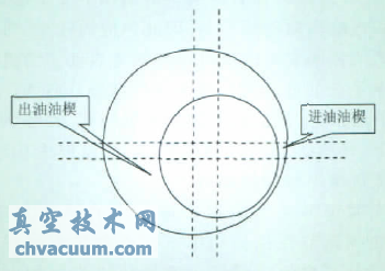 不平衡汽流力作用下軸承的工作狀態