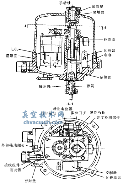 電動(dòng)執(zhí)行器