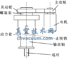 執(zhí)行器傳動(dòng)機(jī)構(gòu)