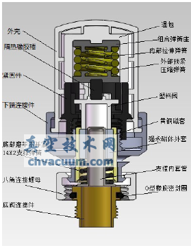 自力式溫控閥記憶合金彈簧的優(yōu)化設(shè)計