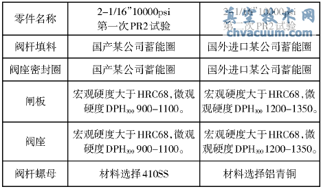 井口裝置和采油樹(shù)性能鑒定記錄表