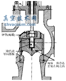 抽汽調節(jié)閥(鐘罩閥)結構