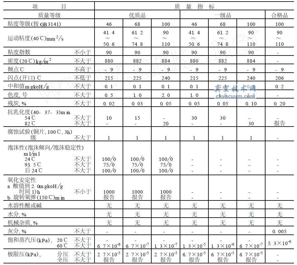 SH0528-92 (bio)(zhn)ձͼg(sh)Ҫ-ռg(sh)W(wng)(http://www.hzwlsy.com/)