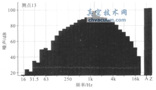 նȞ25000Pa µÌyc13 l̈D-ռgW(http://www.hzwlsy.com/)