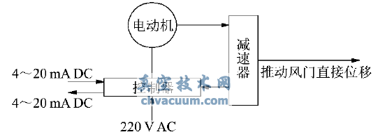 (zh)ЙCϵy(tng)D