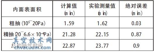 JGP-450 ĤCϵyrgӋֵcyֵ-ռgW(http://www.hzwlsy.com/)