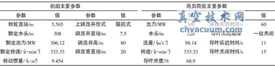 機組主要參數(shù)及甩負荷前主要參數(shù)