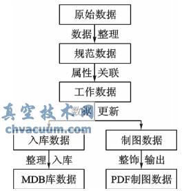 基于AutoCAD Map3D和FME圖庫一體化在地圖制圖職業(yè)技能競賽中的應(yīng)用