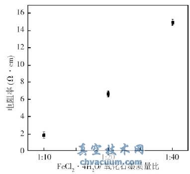 ͬʼʯīcF}|(zh)(1:101:201:40)ď(f)ϲϵ