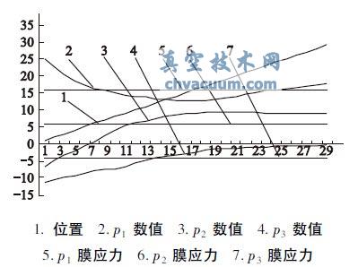 Excel LƑ(yng)(xin)Ի(xin)